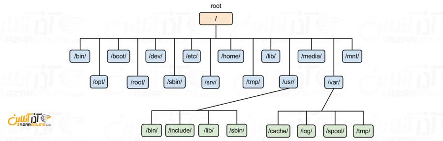 linux-file-structures.jpg